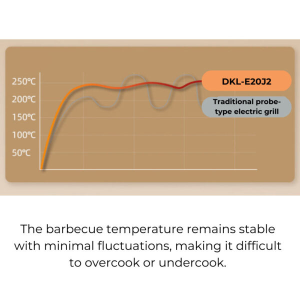 Elektrisk Grill | Bordgrill