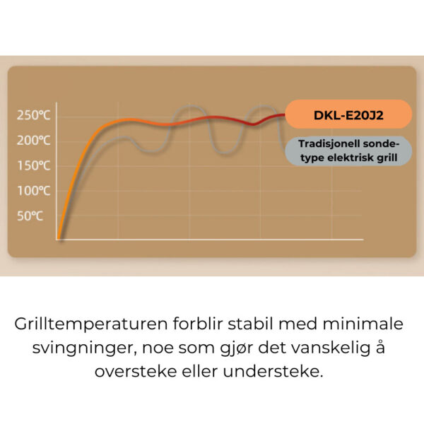 elektrisk grill, elektrisk bordgrill